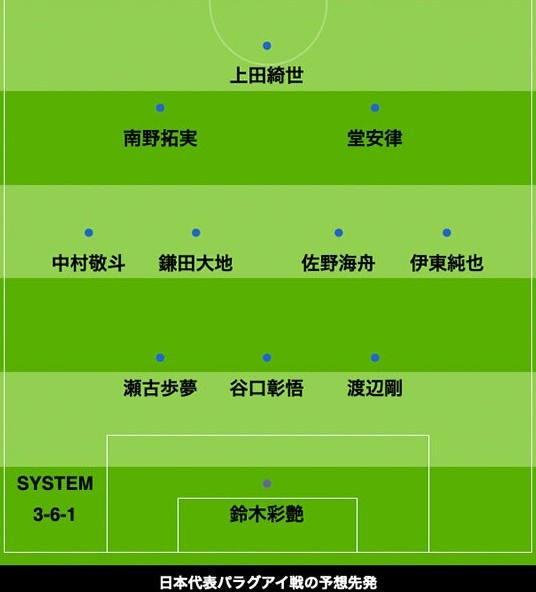 日媒预测日本vs巴拉圭首发：南野拓实、堂安律、伊东纯也领衔进攻